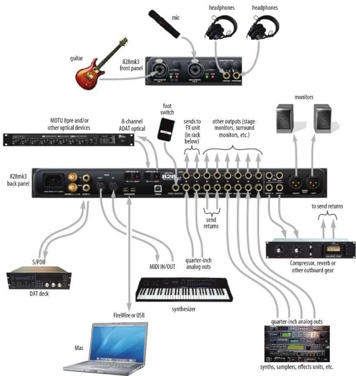 MOTU 828mk3 Hybrid - A TYPICAL 828MK3 SETUP - 1