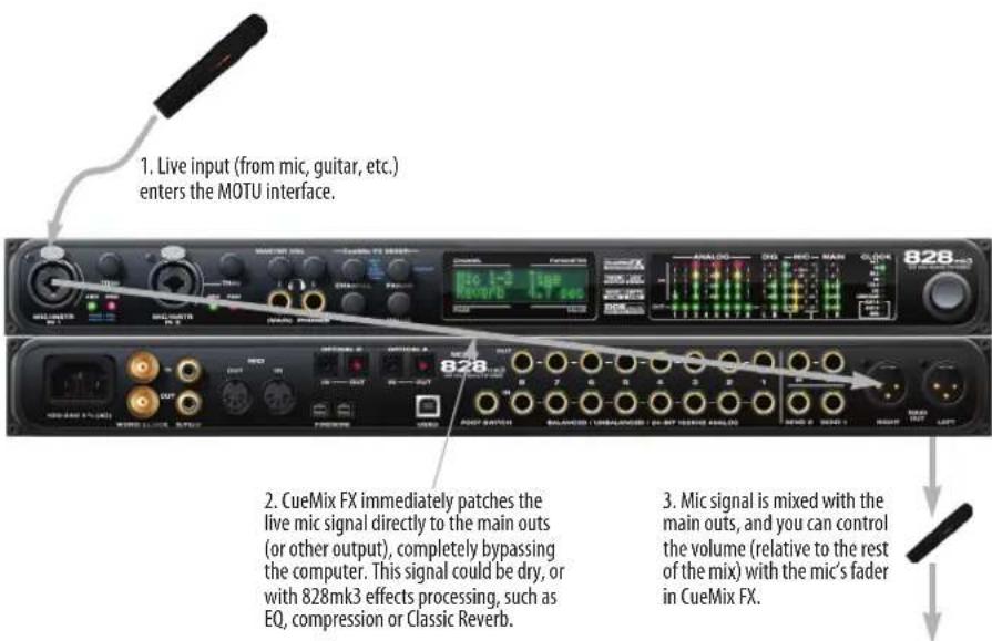 MOTU 828mk3 Hybrid - ADJUSTING THE AUDIO I/O BUFFER - 2