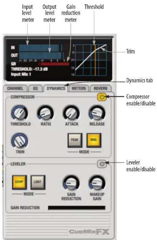 MOTU 828mk3 Hybrid - The Dynamics tab - 1