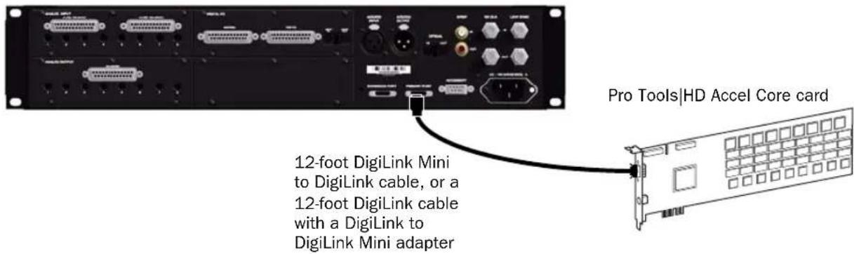 Pro Tools|HD Accel Core card 12-foot DigiLink Mini to DigiLink cable, or a 12-foot DigiLink cable with a DigiLink to DigiLink Mini adapter