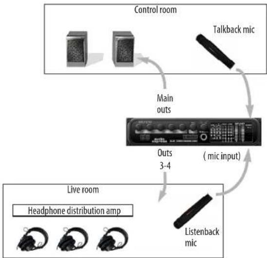MOTU Audio Express - Hardware setup - 1