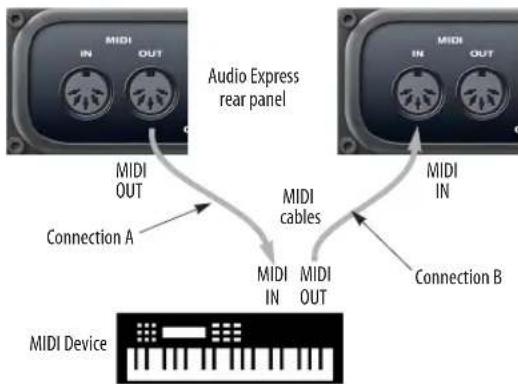 MOTU Audio Express - CONNECT MIDI GEAR - 1