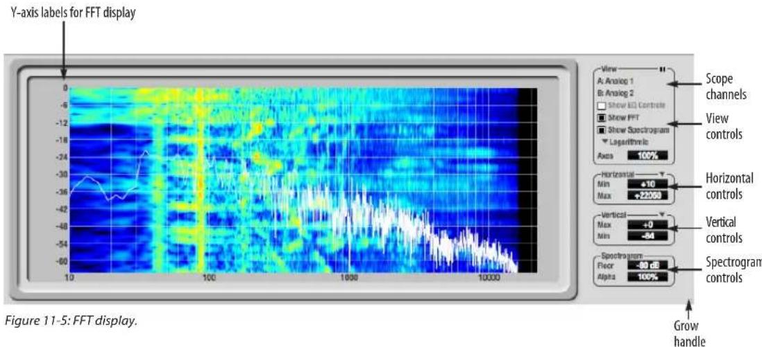 MOTU Audio Express - FFT ANALYSIS / SPECTROGRAM - 1
