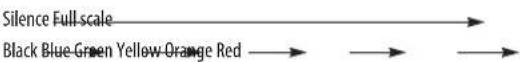 MOTU Audio Express - Spectrogram - 1