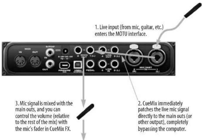 MOTU Audio Express - ADJUSTING THE AUDIO I/O BUFFER - 2