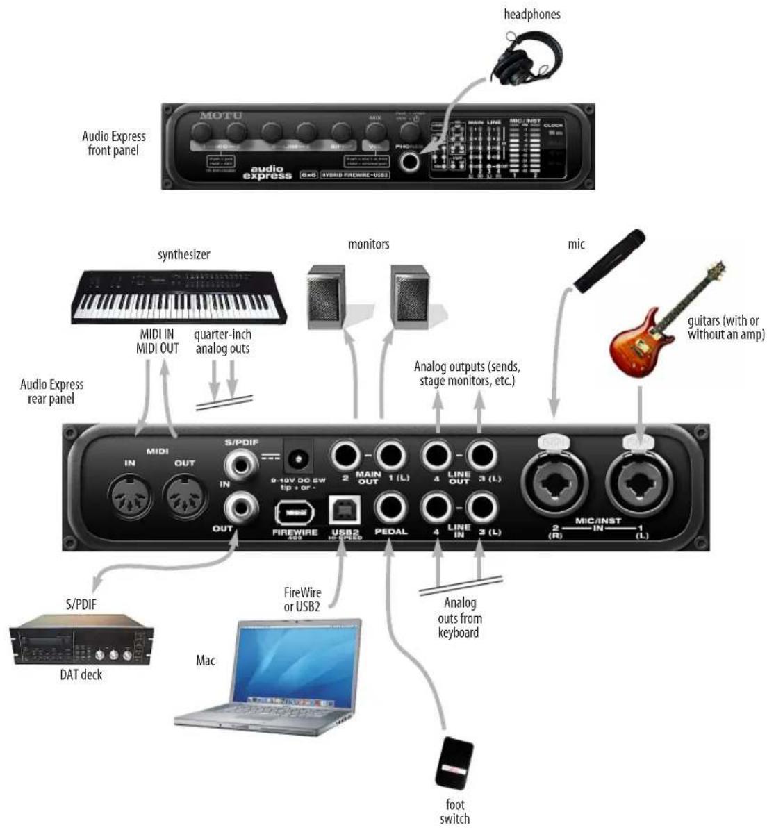 MOTU Audio Express - A TYPICAL AUDIO EXPRESS SETUP - 1