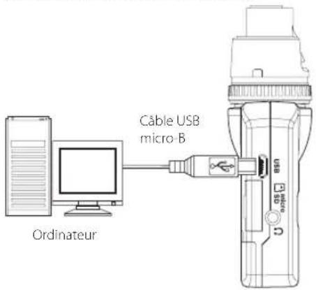 Ordinateur Câble USB micro-B