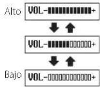 TASCAM DR-10X - ⑬ Botones PHONES [+]/[−] - 1