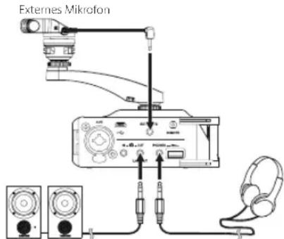 Externes Mikrofton