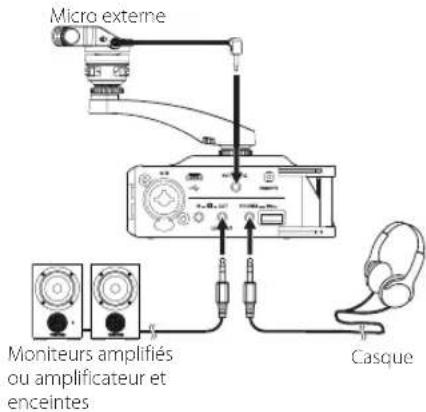 Micro externe Moniteurs amplifiés ou amplificateur et enceintes Casque