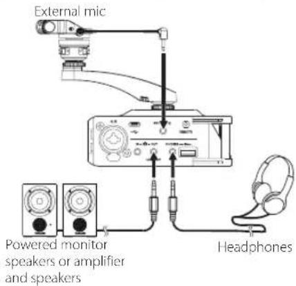 External mic Powered monitor speakers or amplifier and speakers Headphones