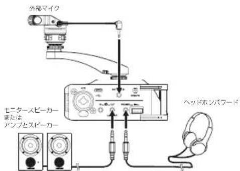 外部マイク モニタースピーカー または アップとスピーカー ヘッドホンパラード