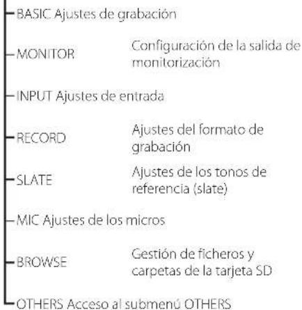 BASIC Ajustes de grabación MONITOR Configuración de la salida de monitorización INPUT Ajustes de entrada RECORD Ajustes del formato de grabación SLATE Ajustes de los tonos de referencia (slate) MIC Ajustes de los micros BROWSE Gestión de ficheros y carpetas de la tarjeta SD OTHERS Acceso al submenú OTHERS