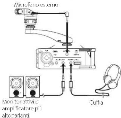 Microfono esterno Monitor attivi o amplificatore più altoparlanti Cuffia