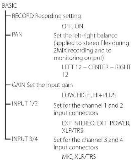 BASIC - RECORD Recording setting OFF, ON - PAN Set the left-right balance (applied to stereo files during 2MIX recording and to monitoring output) LEFT 12 - CENTER - RIGHT 12 - GAIN Set the input gain LOW, HIGH, HI+PLUS - INPUT 1/2 Set for the channel 1 and 2 input connectors EXT_STEREO, EXT_POWER, XLR/TRS - INPUT 3/4 Set for the channel 3 and 4 input connectors MIC, XLR/TRS