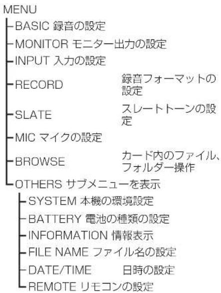 MENU -BASIC 録音の設定 -MONITOR モニター出力の設定 -INPUT 入力の設定 -RECORD 録音フォーマットの設定 -SLATE スレートトーンの設定 -MIC マイクの設定 -BROWSE カード内のファイル、フォルダー操作 -Others サブメニューを表示 -SYSTEM 本機の環境設定 -BATTERY 電池の種類の設定 -INFORMATION 情報表示 -FILE NAME ファイル名の設定 -DATE/TIME 日時の設定 -REMOTE リモコンの設定