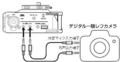 デジタル一眼レフカメラ 外部マイク入力端子 音声出力端子