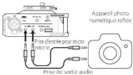 Appareil photo numérique reflex Prise d'entrée pour micro externe Prise de sortie audio