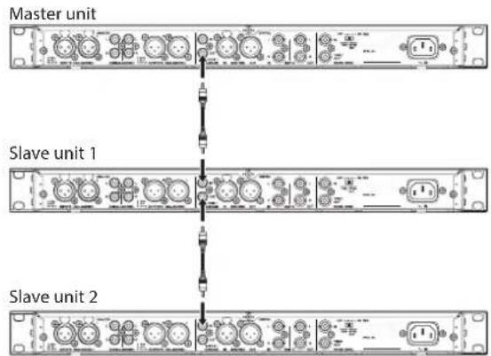 Master unit Slave unit 1 Slave unit 2