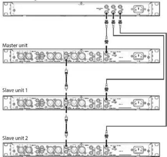 TASCAM DA-3000 - Connections - 1