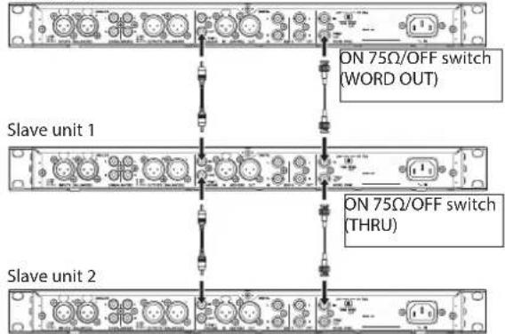 ON 75Ω/OFF switch (WORD OUT) Slave unit 1 ON 75Ω/OFF switch (THRU) Slave unit 2