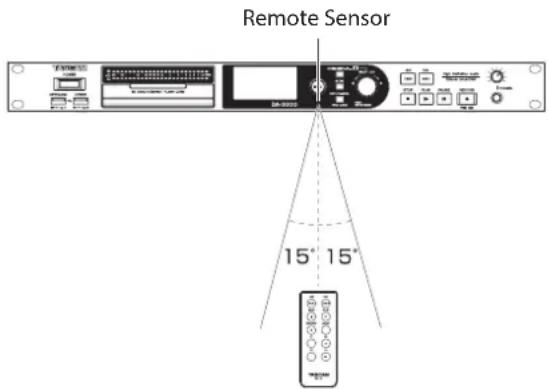 Remote Sensor 15° 15°