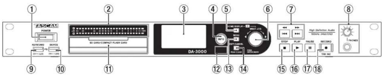 TASCAM POWER RESISTANCE DEVICE 10 9 11 2 3 4 5 6 7 8 DA-3000 INTO Power/SPPLY - MULTI-200 INTC/CANCE PAN INTC/MAX STOP PLAY PAUSE RECORD PHONES 12 13 14 15 16 17 18