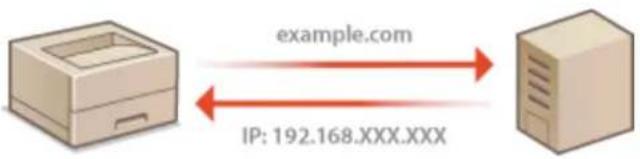 CANON ImageCLASS LBP622Cdw - Configuring DNS - 1