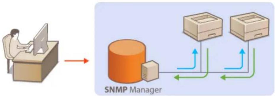 CANON ImageCLASS LBP622Cdw - Monitoring and Controlling the Machine with SNMP - 1