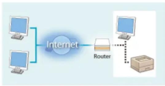 CANON ImageCLASS LBP622Cdw - Assigning a Private IP Address - 2