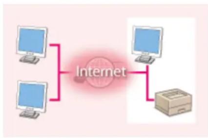CANON ImageCLASS LBP622Cdw - Assigning a Private IP Address - 1
