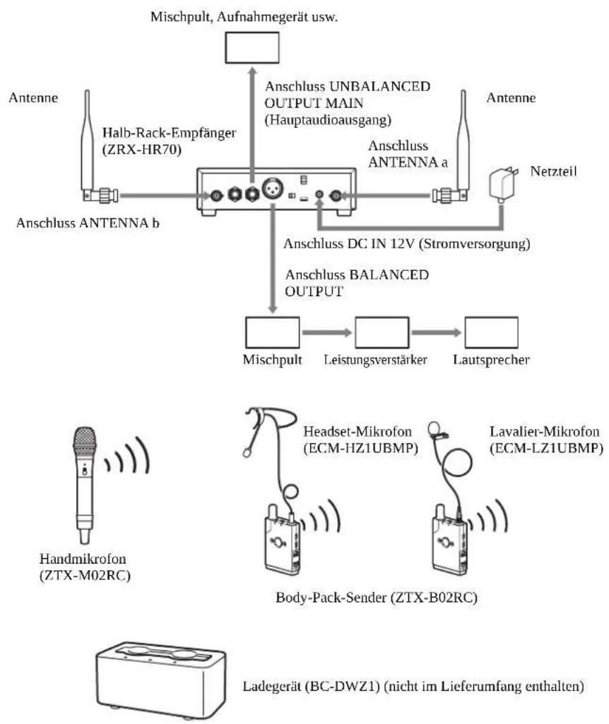 SONY DWZ-M70 - Systemkonfigurationsbeispiele - 1