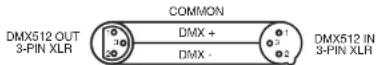 American DJ Mega Flash DMX - DMX Set Up - 3