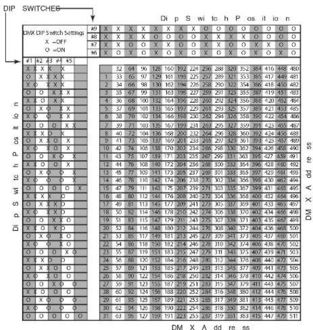 American DJ Mega Flash DMX - DMX Address Chart - 1