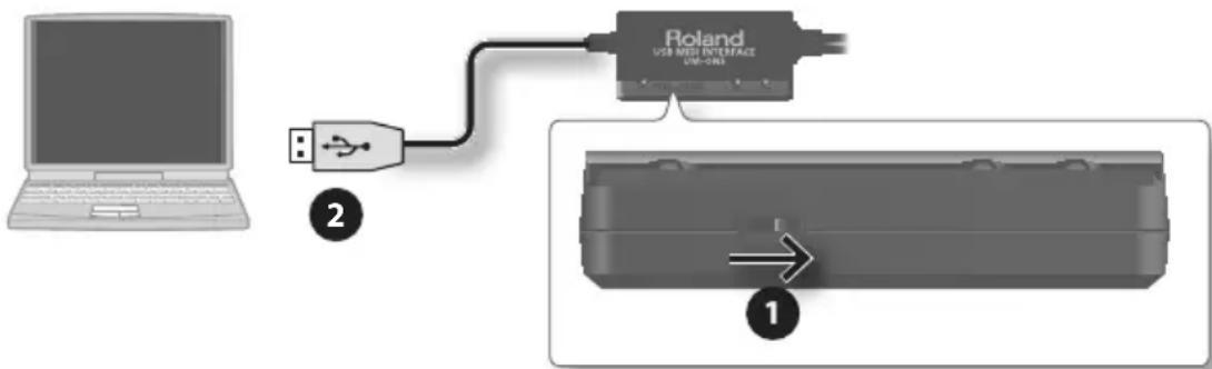 ROLAND UM-ONE mk2 - Verwenden des UM-ONE mit einem Computer - 1