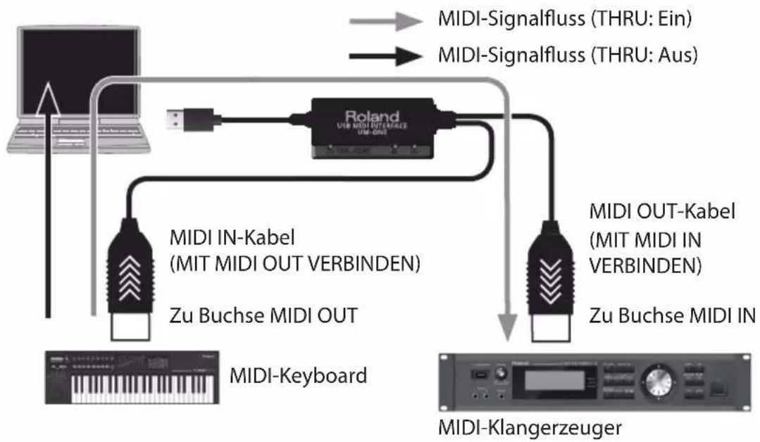 ROLAND UM-ONE mk2 - Wiedergabe von MIDI-Daten - 2