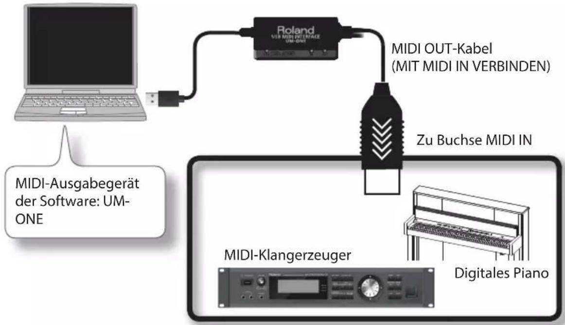 ROLAND UM-ONE mk2 - Wiedergabe von MIDI-Daten - 1