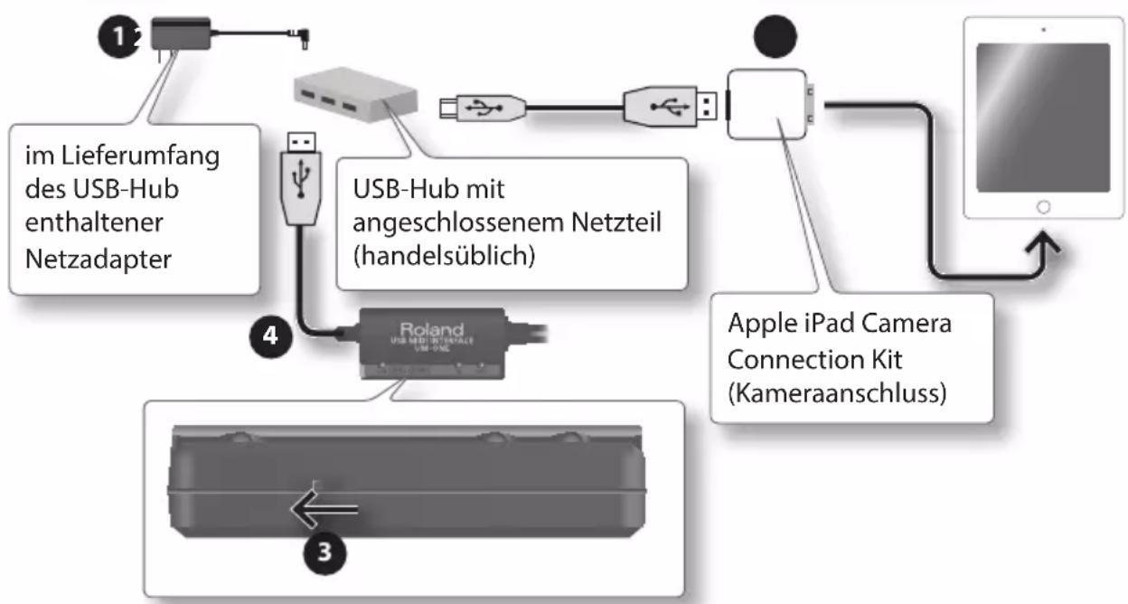 ROLAND UM-ONE mk2 - Sie sollten folgende Dinge zur Hand haben - 1