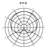 Audio-Technica AT8024 - BROADCAST & PRODUCTION - 3