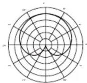 Audio-Technica AT8024 - BROADCAST & PRODUCTION - 3