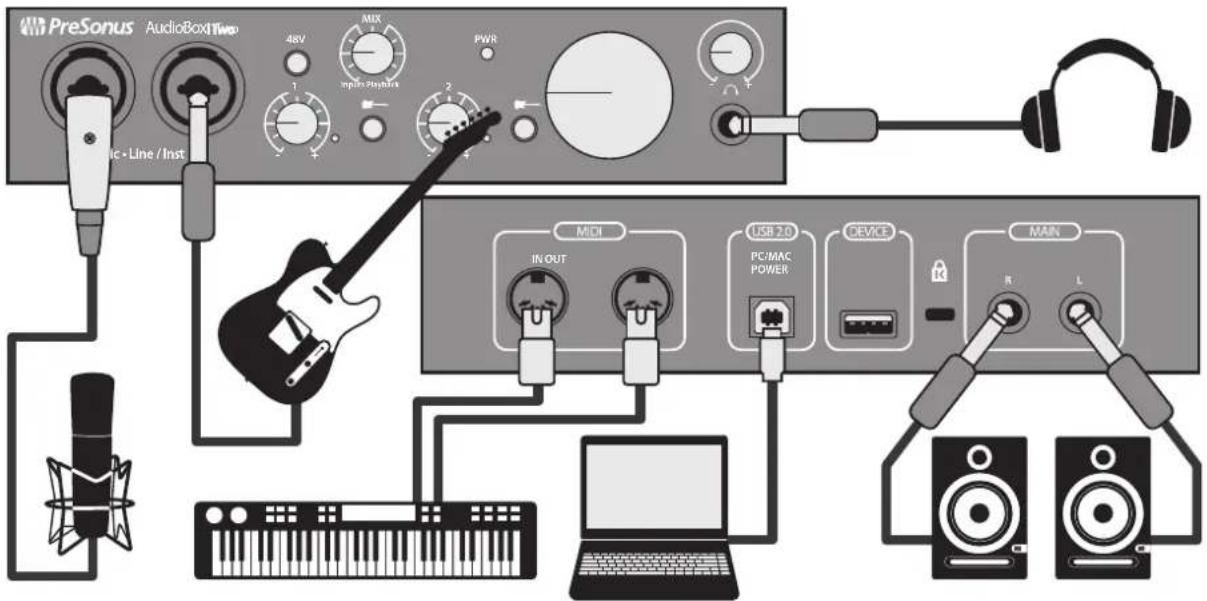 PRESONUS Audiobox iTwo - Anschlussdiagramm des iTwo am Computer - 1