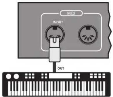 PRESONUS Audiobox iTwo - Einrichten eines externen MIDI-Master-Keyboards über die Startseite - 1