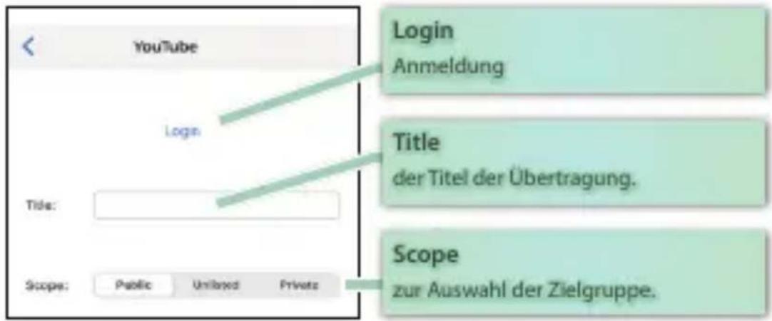 YouTube Login Title: der Titel der Übertragung. Scope: zur Auswahl der Zielgruppe.
