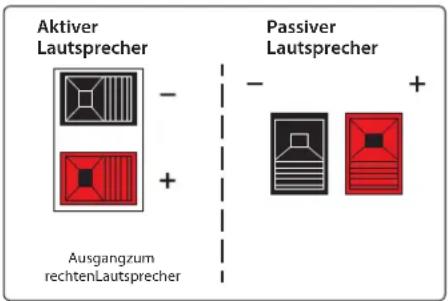 PRESONUS Eris E4.5 BT - Lautsprecheranschlüsse - 1