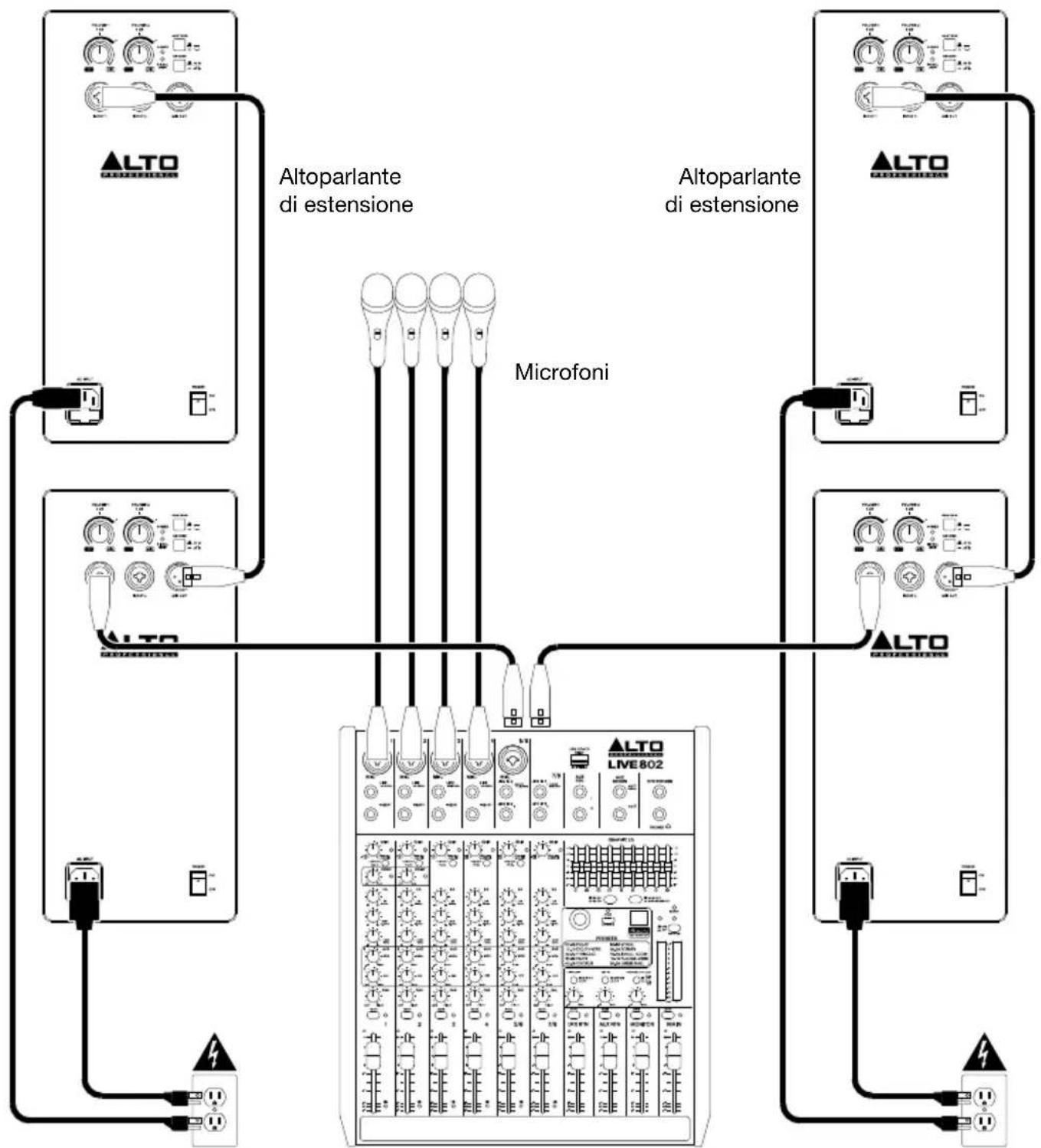 ALTO TS315S - Esempio C: Due altoparlanti + due estensioni - 1