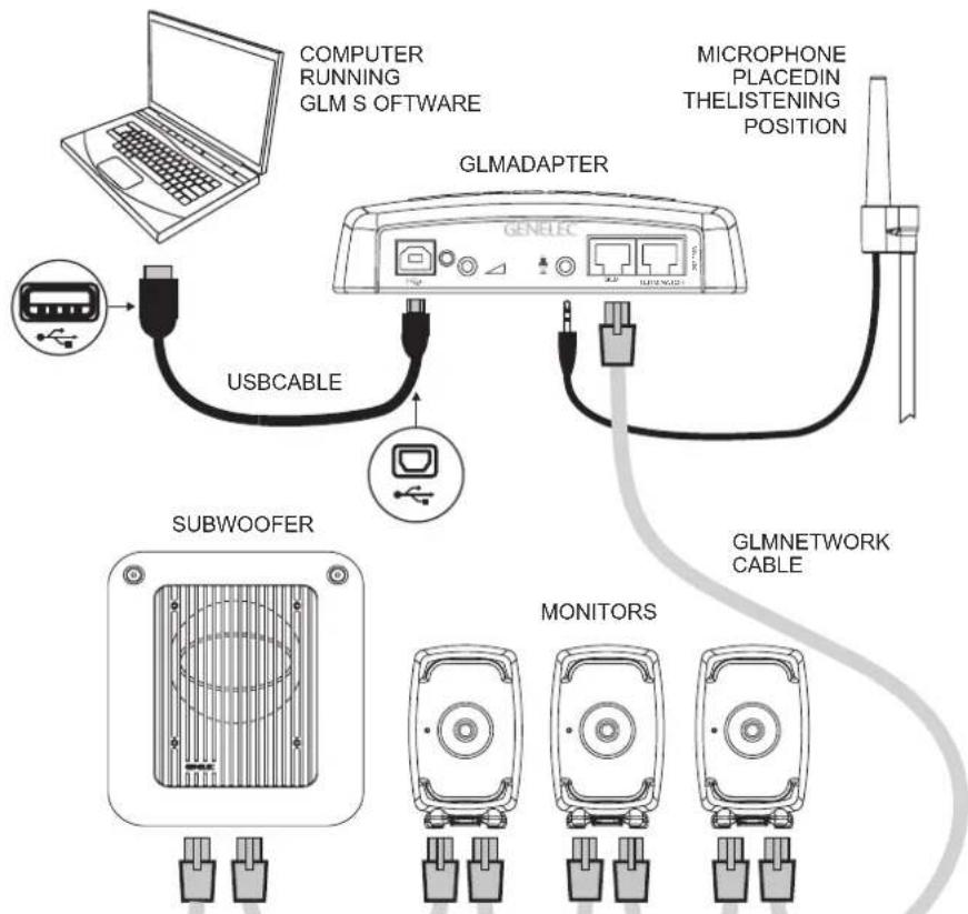 GENELEC 8331A - Power Management - 1