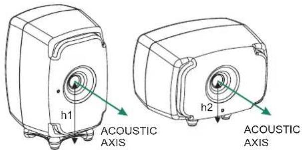 h1 ACOUSTIC AXIS h2 ACOUSTIC AXIS