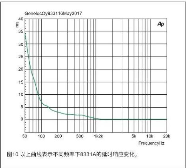 GENELEC 8331A - FCC符合性声明 - 4