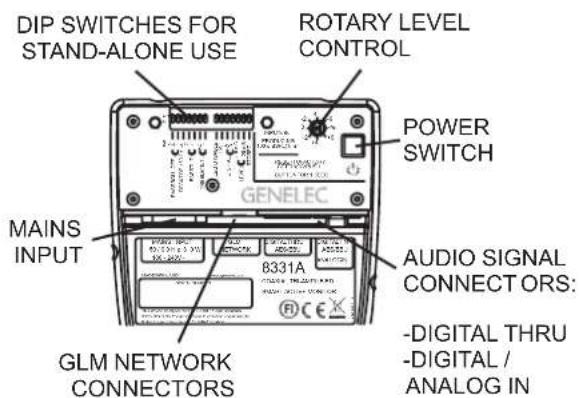 DIP SWITCHES FOR STAND-ALONE USE ROTARY LEVEL CONTROL MAINS INPUT GENELEC POWER SWITCH AUDIO SIGNAL CONNECTORS: 8331A GLM NETWORK CONNECTORS -DIGITAL THRU -DIGITAL / ANALOG IN