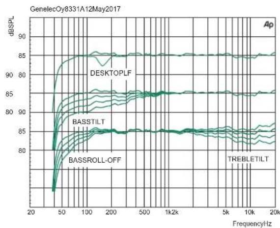 GENELEC 8331A - Guarantee - 1